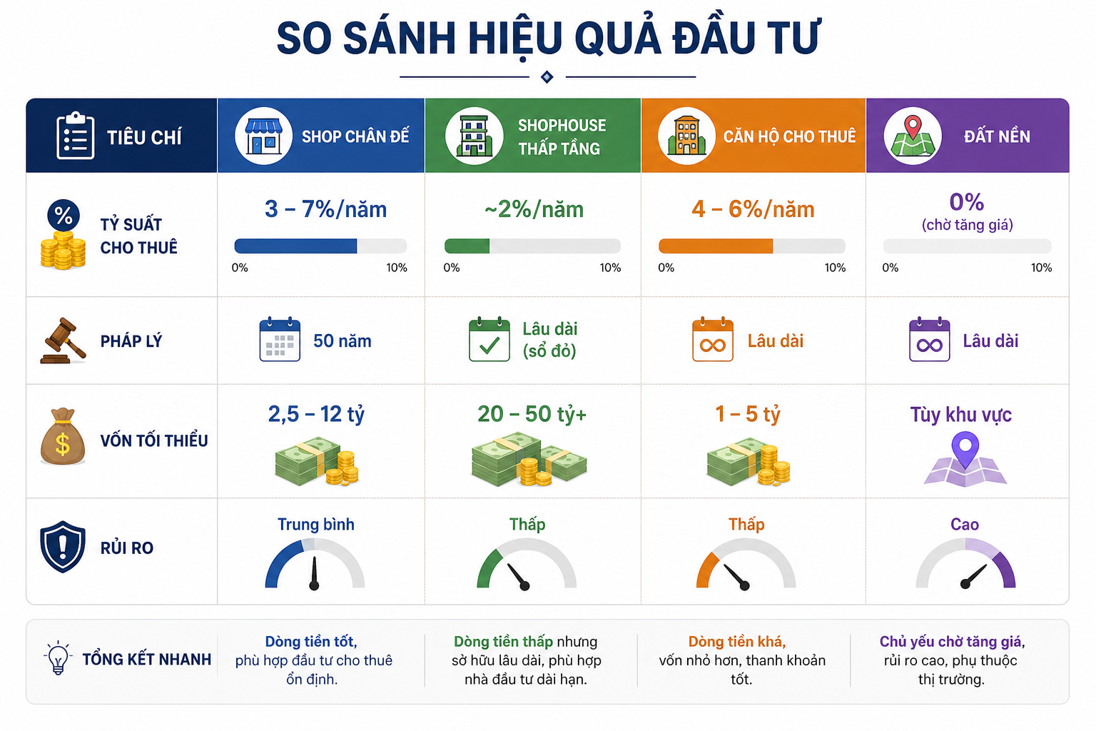 So-sanh-hieu-qua-dau-tu