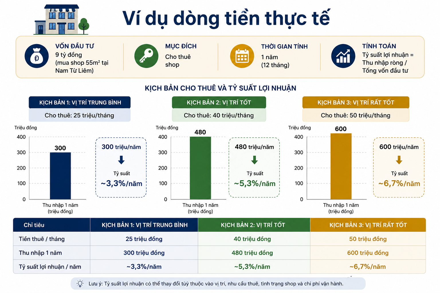 Vi-du-dong-tien-thuc-te