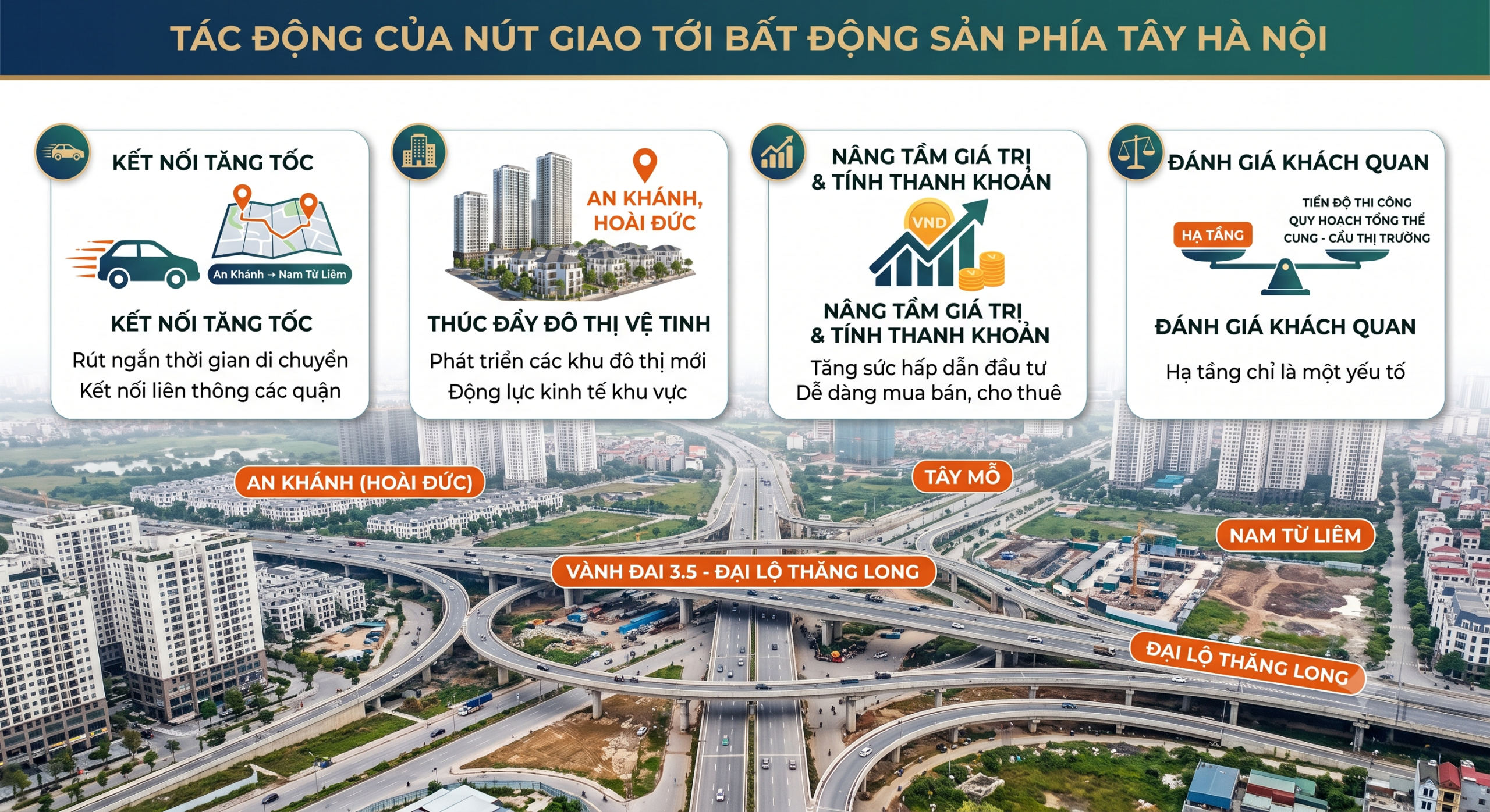 Tac-dong-cua-nut-giao-toi-bat-dong-san-phia-tay-ha-noi