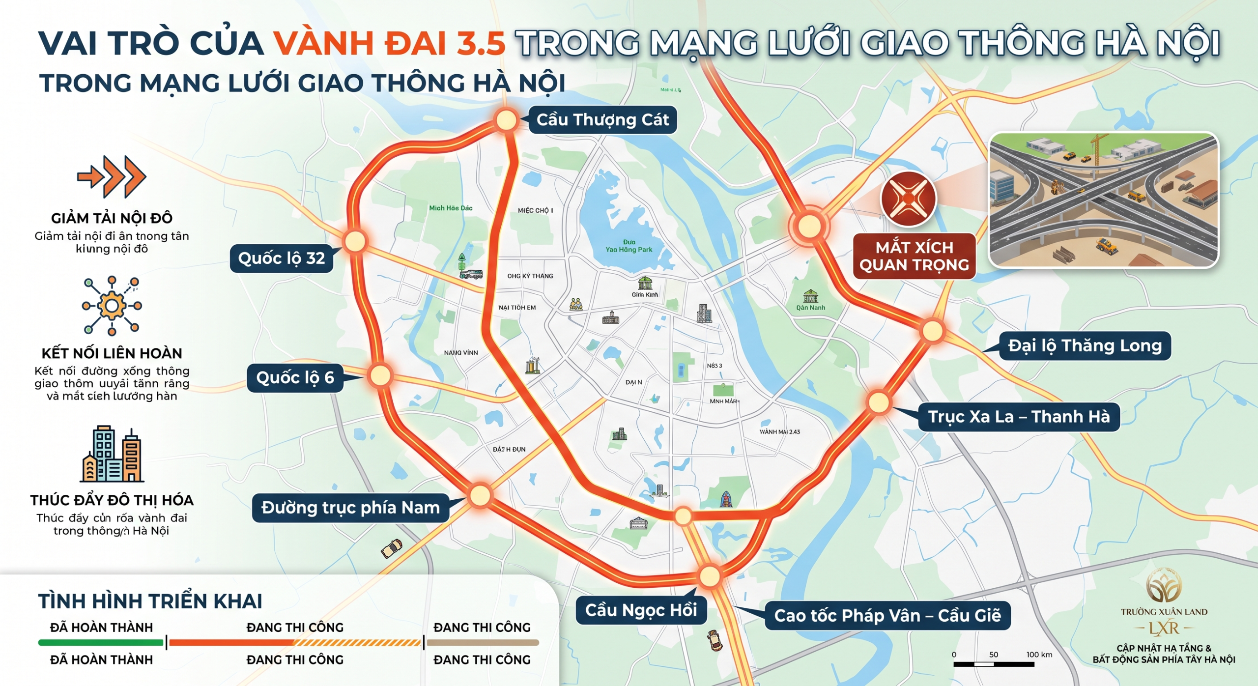 Vai-tro-cua-vanh-dai-3. 5-trong-mang-luoi-giao-thong-ha-noi