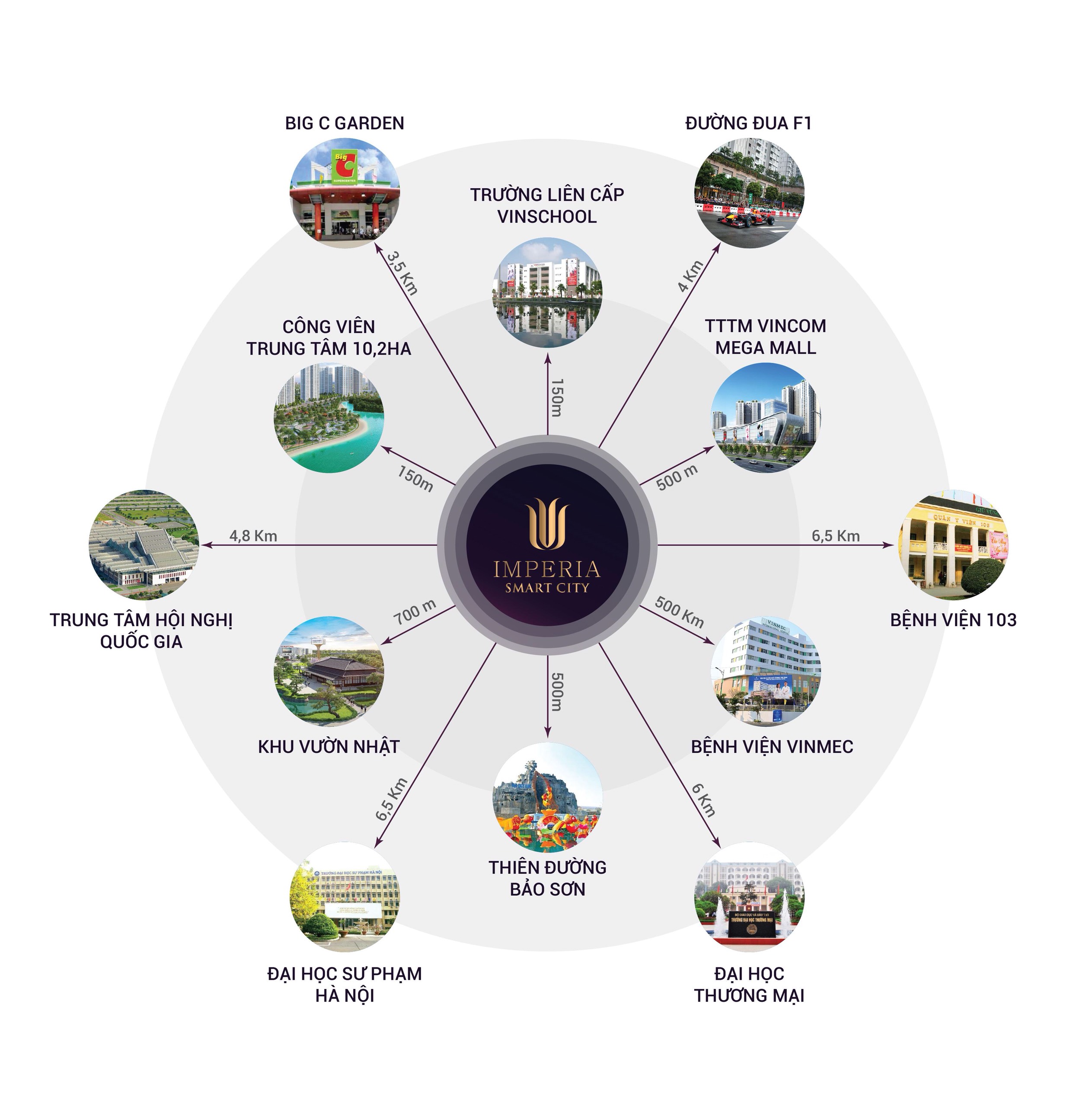Vị trí dự án imperia smart city